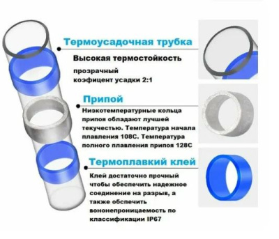Гильза термоусаж.с припоем ГСИ 1,5-2,5 кв.мм 27А(прозр.-голуб.)