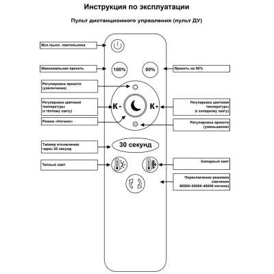 Люстра светодиодная S219406/3+1 88W(7040lm) диам 57см